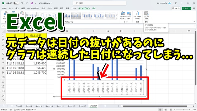 Excelのグラフで元データの日付の抜けがある場合にそれをグラフにも反映させる方法