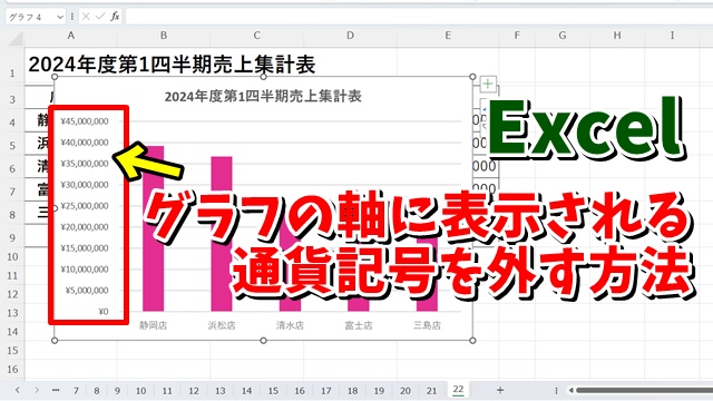 Excelグラフで軸に表示される通貨記号を外す方法