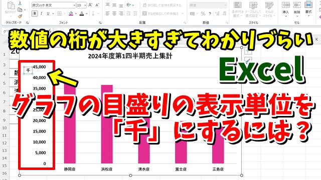 Excelのグラフの軸の目盛りの表示単位を千単位にする方法