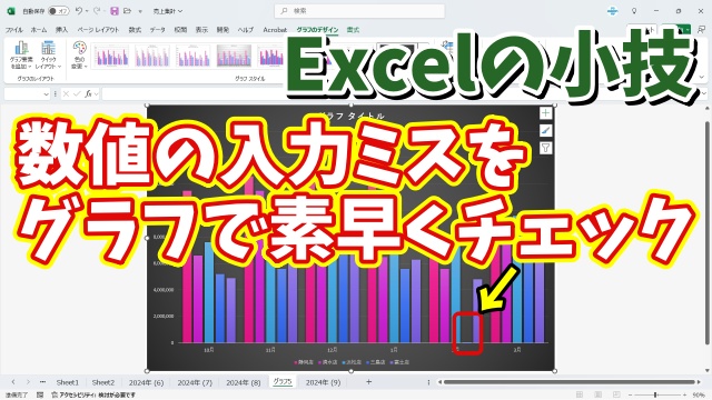 Excelで数値データの入力ミスをグラフ化することで素早くチェックできる便利ワザ